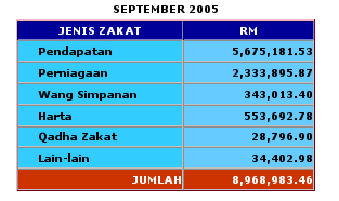 zakat-wilayah-sept.png