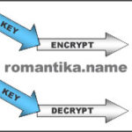 Clipperz: Online Password Manager